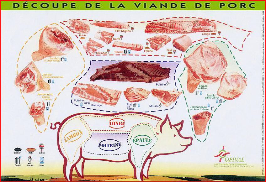 schema decoupe viande porc