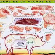 schema decoupe viande porc