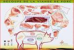 schema-decoupe-viande-porc.jpg